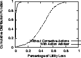 \begin{figure}\centering
{\epsfig{figure=figures/cdf_noul.ps, width=1.5in, angle=0}}
\vspace{-0.1in}\end{figure}