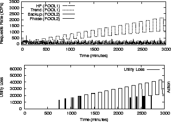 \begin{figure}\centering
\begin{tabular}{c}
{\epsfig{figure=figures/uti_iops.ps,...
...action.ps, width=3.1in, angle=0}}\\
\end{tabular}\vspace{-0.05in}\end{figure}