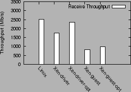 \begin{figure}\centering
\epsfig{file=graphs2/overall_rx.eps,height=2in,width=2.5in}\end{figure}