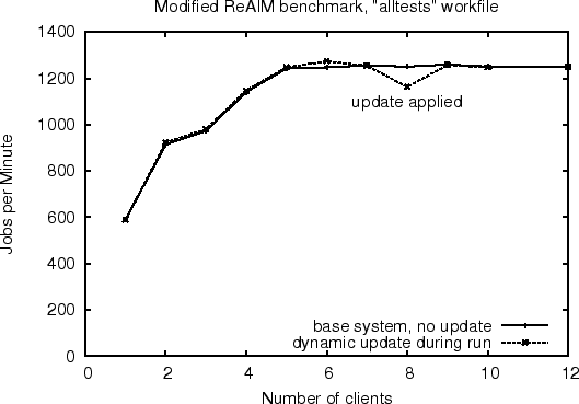 \includegraphics[width=\columnwidth]{plot/fcmfile-update}
