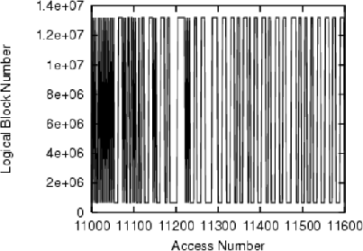 \includegraphics[width=0.75\textwidth]{cvs.diskactivity.nd.html.ps}