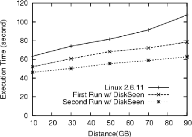 \includegraphics[width=0.75\textwidth]{cvs.distance.html.ps}