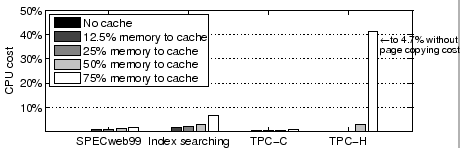 \begin{figure}\centerline{\psfig{figure=figures/cpucost.eps,width=3.125in}}
\vspace*{-0.1in}\vspace*{-0.1in}
\end{figure}