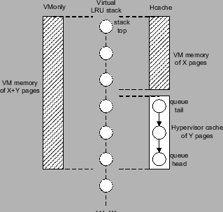 \begin{figure}\centerline{\psfig{figure=figures/vmmcache_lrustack.eps,width=2.8in}}
\vspace*{-0.1in}\vspace*{-0.1in}
\end{figure}