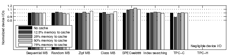 \begin{figure*}\centerline{\psfig{figure=figures/pagefault.eps,width=6.5in}}
\vspace*{-0.1in}
\par\vspace*{-0.1in}
\end{figure*}