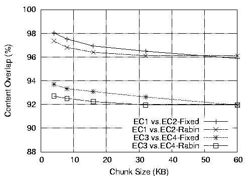 \begin{figure}\begin{center}
\epsfig{file=figs/vm_image/ec_vm.eps,width=\columnwidth,height=2in}
\end{center}\vspace{-.1in}\vspace{-.07in}
\end{figure}