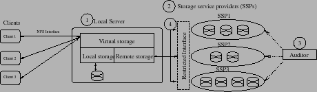 \begin{figure*}\begin{center}
\centerline{\psfig{figure=figures/arch2.eps,width=4.0in}}\end{center}\vspace{-0.2in}
\end{figure*}