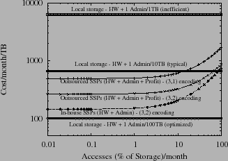 \begin{figure}\begin{center}
\psfig{figure=Graphs/cost-hw-amazon.eps,width=3.0in}
\hspace{-0.2in}
\end{center}
\vspace{-0.40in}
\end{figure}