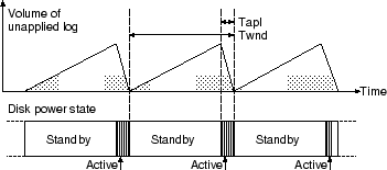 \includegraphics[scale=0.55]{images/logapplication.eps}