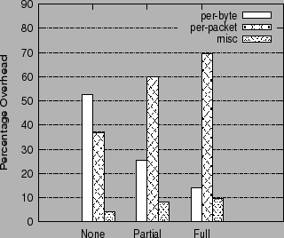 \begin{figure}\centering
\epsfig{file=graphs/memory.eps,height=2.5in,width=3in}\end{figure}