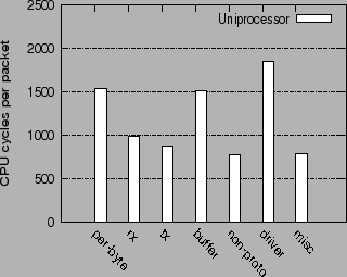 \begin{figure}\centering
\epsfig{file=graphs/up.eps,height=2.5in,width=3in}\end{figure}