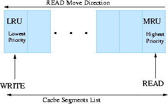 Image cache-model