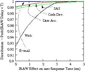 Image ent-RT-dist-iraw-effects