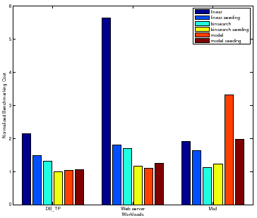 \begin{figure}\centering
\epsfig{file=graphs/total_time.eps, width=8cm}
\vspace{-5ex}\vspace{-2ex}
\end{figure}