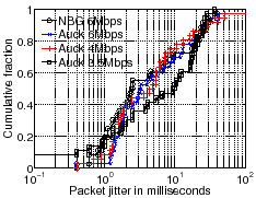 \includegraphics[scale=0.27]{sigcomm07graphs/realplayernsdifig1.eps}