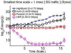 \includegraphics[scale=0.27]{sigcomm07graphs/energycomparemany_bytes_auckintro.eps}