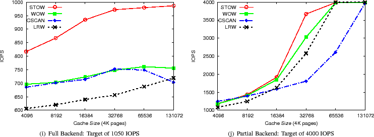 \begin{figure*}\centerline{
\subfigure[Full Backend: Target of 1050 IOPS]{
\ep...
...{figure=figs/part_P80_Cvary_T10_RAID5.eps, scale=0.64}
}
}
\par
\end{figure*}