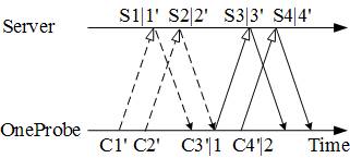 usenix-probe.png