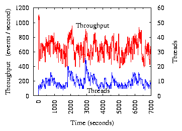 html-figures/nci-compete-bise27-throughput-threads.png