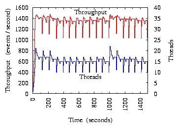 html-figures/single-nci-throughput-threads.png