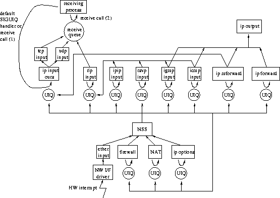 \begin{figure*}
\centerline{\epsfxsize=\columnwidth \epsfbox{figs/srp.eps}}\end{figure*}