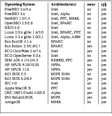 \fbox
{\parbox{7.8cm}
{\footnotesize
\noindent
\medskip
\begin{tabular}{l\vert l...
...end{tabular}\par
\medskip
\noindent
{\tiny
\begin{tabular}{ll}
\end{tabular}}
}}