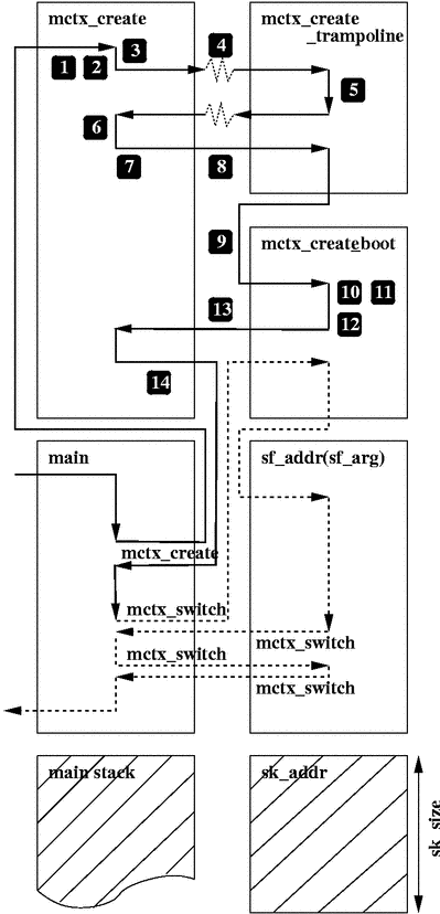 \psfig{file=pmt-fig.eps}