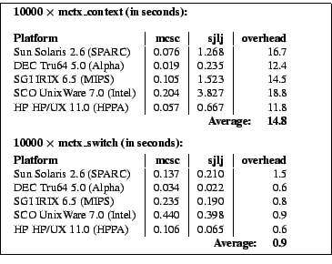 \fbox
{\parbox{7.8cm}
{\footnotesize
\noindent
\medskip
   {\bfseries 10000 $...
...0.6 \\
\multicolumn{4}{r}{
{\bfseries Average: \quad 0.9}} \\
\end{tabular}}}