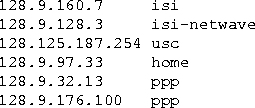 \begin{figure}\begin{center}
\begin{tex2html_preform}\begin{verbatim}128.9.160.7...
...pp
128.9.176.100 ppp\end{verbatim}\end{tex2html_preform}\end{center}\end{figure}