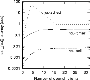 \begin{figure}\begin{center}\epsfxsize =3in\epsfbox{rculatlog}\end{center}\end{figure}