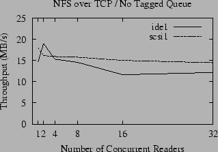 \includegraphics{data/rem-notag-tcp}