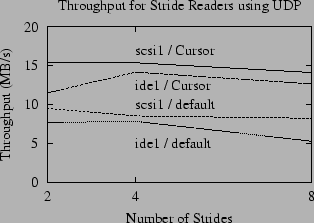 \includegraphics{data/rem-stride}