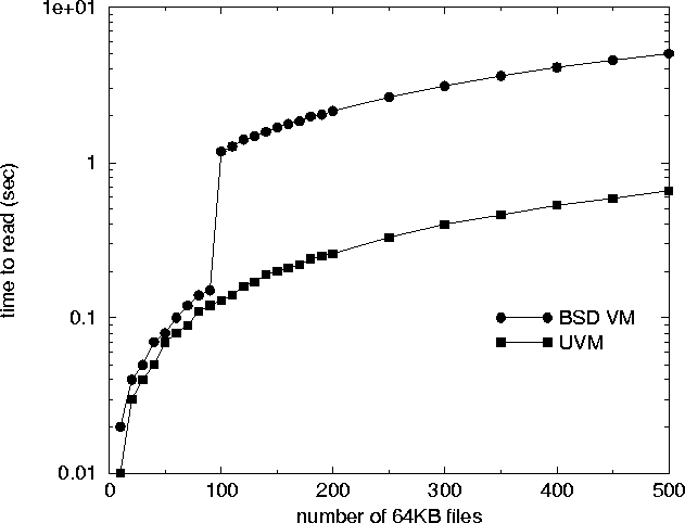 \begin{figure}
\begin{center}
\psfig{file=plot2.eps,scale=0.80} \end{center}\end{figure}