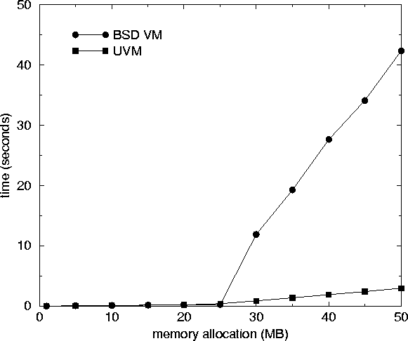 \begin{figure}
\begin{center}
\psfig{file=XplotB_bw333.eps,scale=0.8} \end{center}
\end{figure}