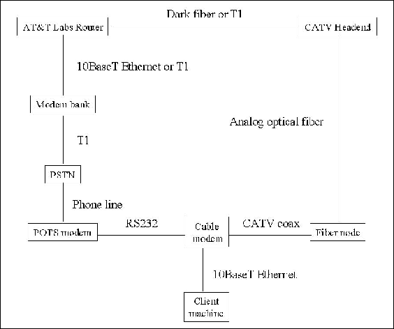 [SAIL Architecture]