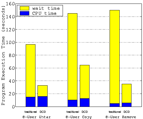 \begin{figure}
\begin{center}
\epsfxsize=4.2in\leavevmode
\epsfysize=3.5in\leavevmode
\epsffile{figures/8_user.eps}\end{center}\end{figure}