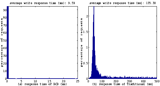 \begin{figure}
\begin{center}
\epsfxsize=2.25in\leavevmode
\epsfysize=2.4in\leav...
...ysize=2.4in\leavevmode
\epsffile{figures/trad_write.eps}\end{center}\end{figure}