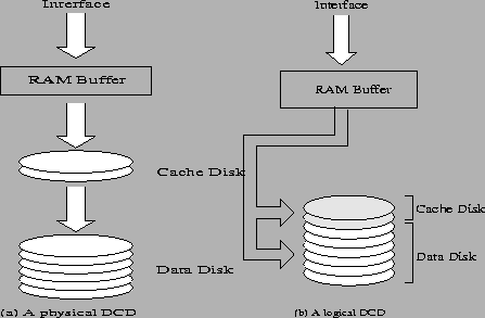 \begin{figure}
\begin{center}
\epsfxsize=1.95in\leavevmode
\epsfysize=2.55in\lea...
...ize=2.55in\leavevmode
\epsffile{figures/logical_DCD.eps}\end{center}\end{figure}