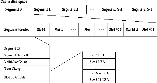 \begin{figure}
\begin{center}
\epsfxsize=4.5in\leavevmode
\epsfysize=2.4in\leavevmode
\epsffile{figures/cache_disk.eps}\end{center}\end{figure}