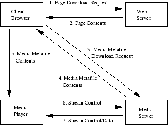 \begin{figure}
\begin{center}
\epsfig{file=stream.eps,height=2.2in}
\vspace*{-0.25in}\end{center}\end{figure}