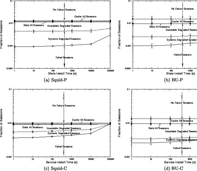 $ \lambda \leq
\lambda_{max} = \mu$