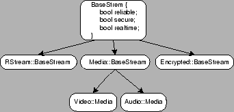 \begin{figure}\centerline{\psfig{figure=figcasetype.eps,height=1.45in}}\end{figure}
