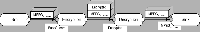 \begin{figure*}\centerline{\psfig{figure=composition.eps,width=6.0in,height=1.0in}}\end{figure*}