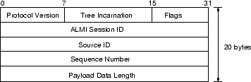 \begin{figure}\centerline {\psfig{figure=figure/packet.eps,width=3.125in}}\end{figure}