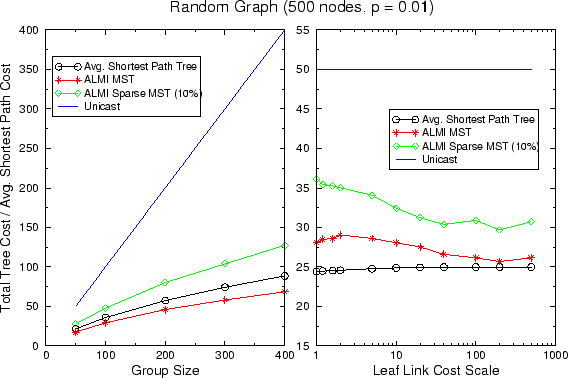 \begin{figure*}\centerline {\psfig{figure=figure/randomGraph.eps,width=5in}}\end{figure*}