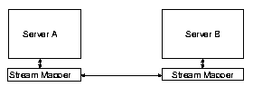 Architecture diagram