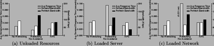 \begin{figure*}\begin{center}
\begin{tabular}{ccc}
\hspace {-0.25in}
\epsfig{fi...
...twork \\
\end{tabular}\end{center}\vspace{-0.2in}
\vspace{-0.2in}
\end{figure*}