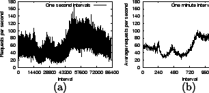 \begin{figure}\begin{center}
\begin{tabular}{cc}
\hspace{-0.08in}
\epsfig{figure...
...ps,width=1.1in,angle=270}\\
(a) & (b) \\
\end{tabular}\end{center}\end{figure}