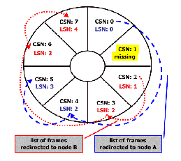 \begin{figure}\centering {\small\epsfig{file=figs/frame_ring_new.eps, height=2in}\\}\end{figure}