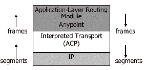 \begin{figure}\centerline{\epsfig{file = figs/acp_stack_new.eps, width =2.5in,angle=0}}\end{figure}